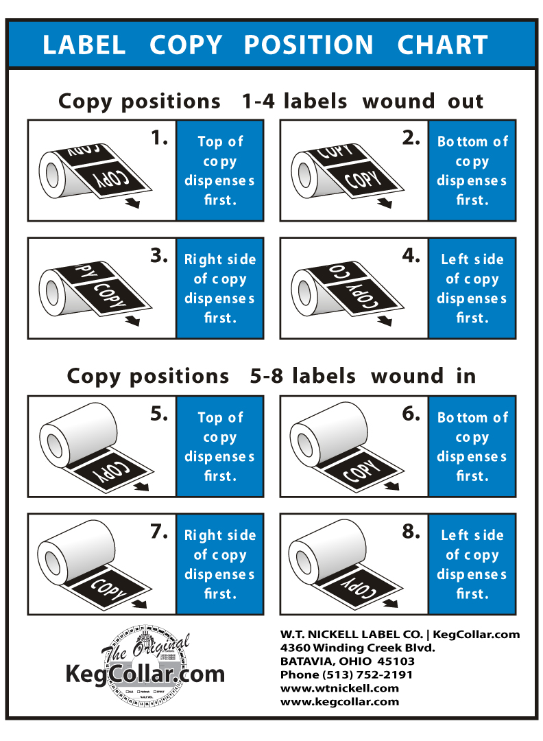 Copy position chart for automatic bottle and can labeling machines